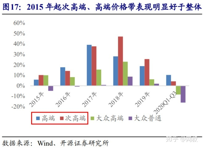 富人为什么总往国外跑&茅台的增值逻辑